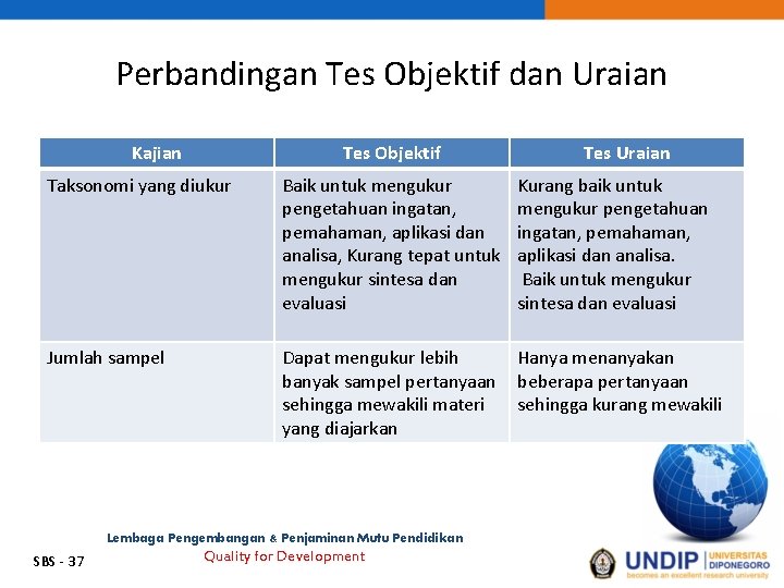 Perbandingan Tes Objektif dan Uraian Kajian Tes Objektif Tes Uraian Taksonomi yang diukur Baik