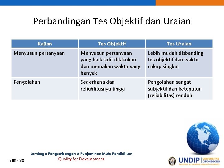 Perbandingan Tes Objektif dan Uraian Kajian Tes Objektif Tes Uraian Menyusun pertanyaan yang baik