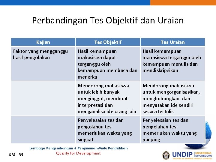 Perbandingan Tes Objektif dan Uraian Kajian Faktor yang mengganggu hasil pengolahan Tes Objektif Tes