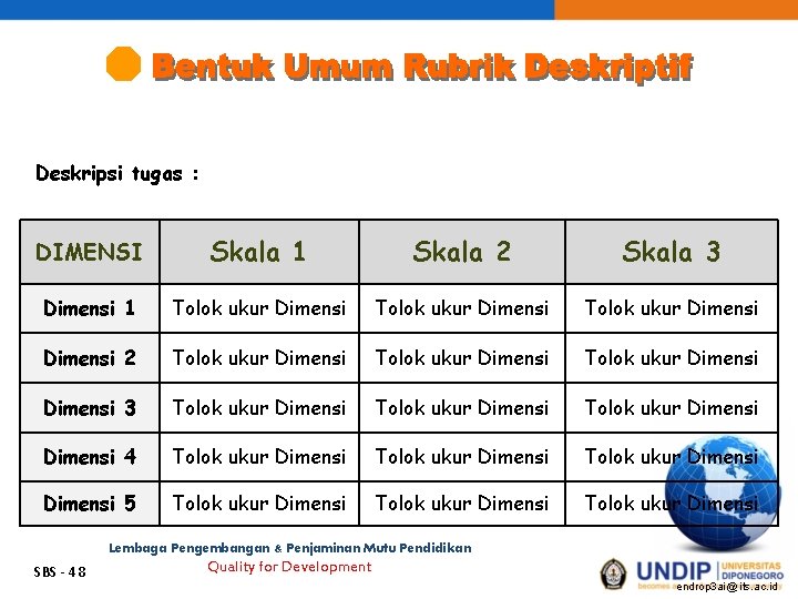 Deskripsi tugas : DIMENSI Skala 1 Skala 2 Skala 3 Dimensi 1 Tolok ukur