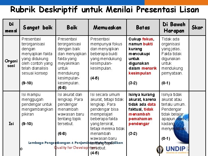 Rubrik Deskriptif untuk Menilai Presentasi Lisan Di mensi Organi sasi Di Bawah Harapan Sangat