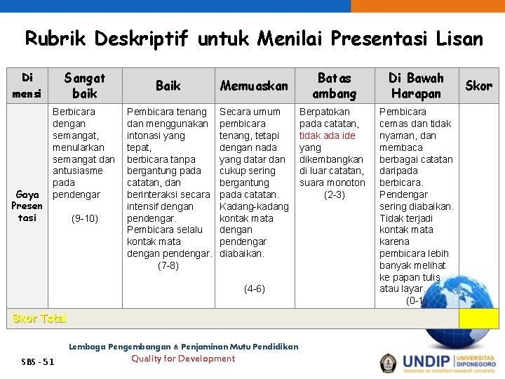 Rubrik Deskriptif untuk Menilai Presentasi Lisan Sangat baik Di mensi Gaya Presen tasi Berbicara