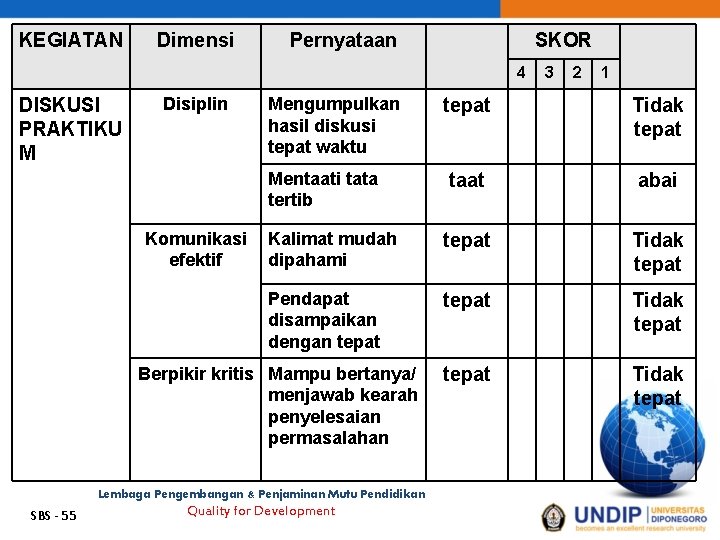 KEGIATAN Dimensi Pernyataan SKOR 4 DISKUSI PRAKTIKU M Disiplin Mengumpulkan hasil diskusi tepat waktu