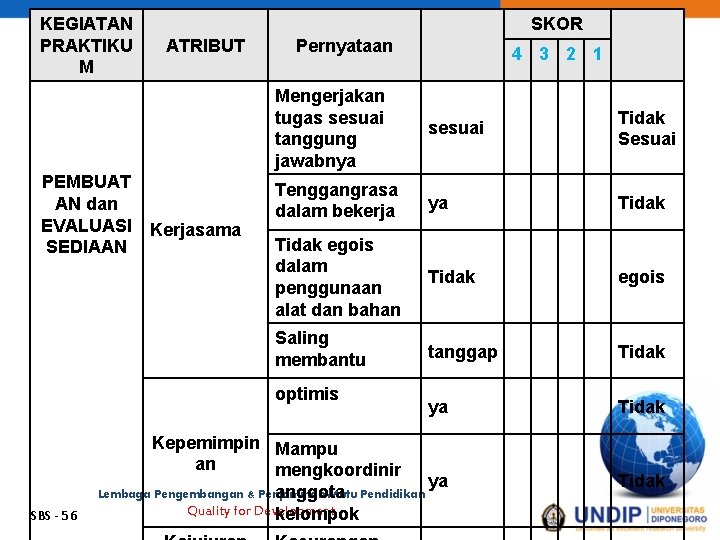 KEGIATAN PRAKTIKU M SKOR ATRIBUT Pernyataan Mengerjakan tugas sesuai tanggung jawabnya sesuai Tidak Sesuai