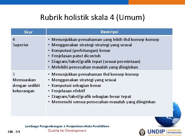 Rubrik holistik skala 4 (Umum) Deskripsi Skor 4 Superior • • • Menunjukkan pemahaman