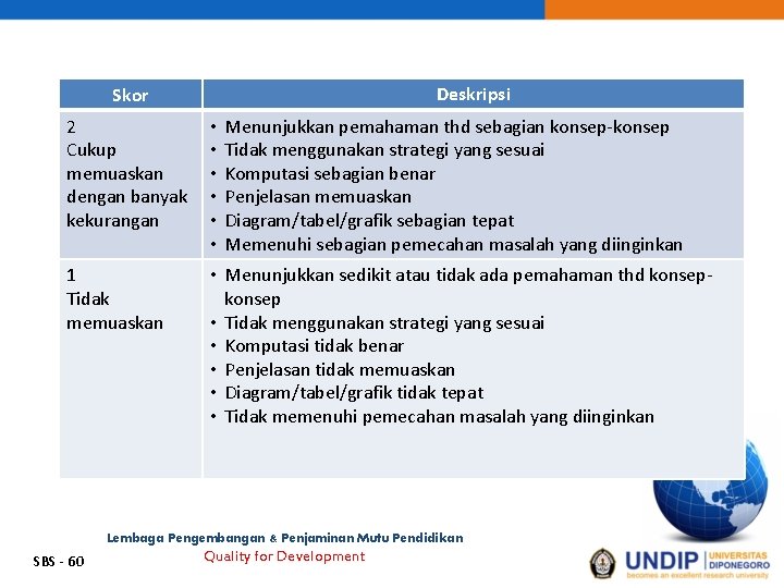 Deskripsi Skor 2 Cukup memuaskan dengan banyak kekurangan • • • Menunjukkan pemahaman thd