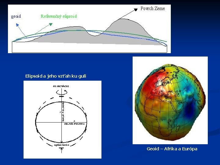 Elipsoid a jeho vzťah ku guli Geoid – Afrika a Európa 