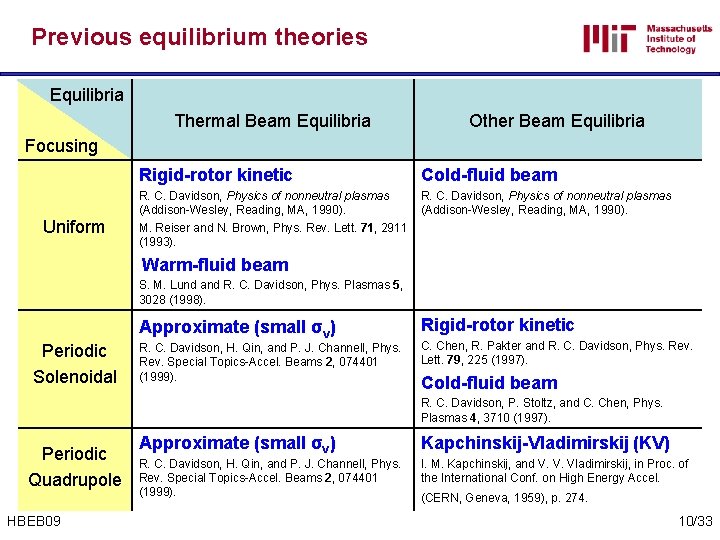 Previous equilibrium theories Equilibria Thermal Beam Equilibria Other Beam Equilibria Focusing Uniform Rigid-rotor kinetic
