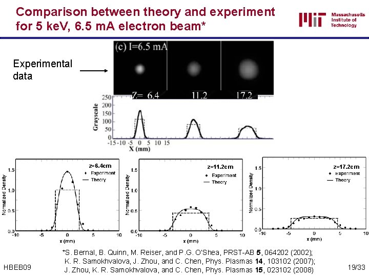 Comparison between theory and experiment for 5 ke. V, 6. 5 m. A electron