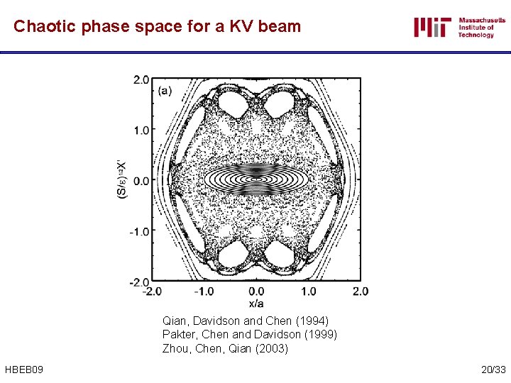 Chaotic phase space for a KV beam Qian, Davidson and Chen (1994) Pakter, Chen