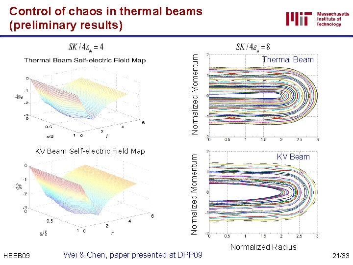 KV Beam Self-electric Field Map HBEB 09 Normalized Momentum Control of chaos in thermal