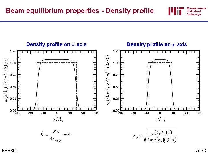 Beam equilibrium properties - Density profile on x-axis HBEB 09 Density profile on y-axis
