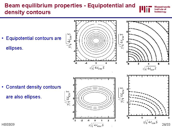 Beam equilibrium properties - Equipotential and density contours • Equipotential contours are ellipses. •