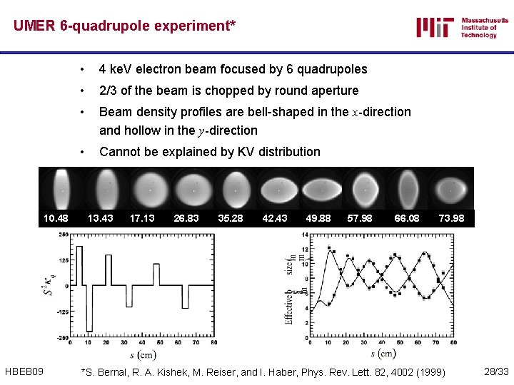 UMER 6 -quadrupole experiment* 10. 48 HBEB 09 • 4 ke. V electron beam