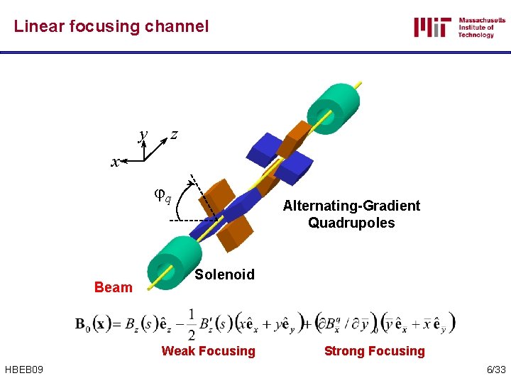 Linear focusing channel y z x jq Beam Alternating-Gradient Quadrupoles Solenoid Weak Focusing HBEB