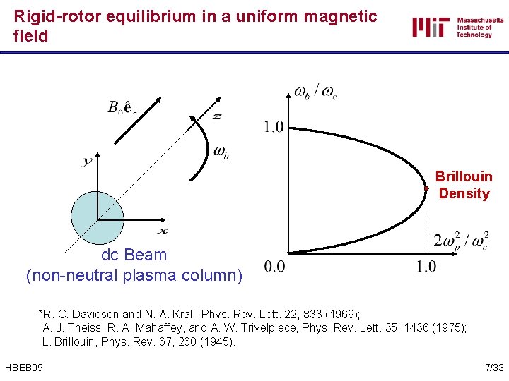 Rigid-rotor equilibrium in a uniform magnetic field Brillouin Density dc Beam (non-neutral plasma column)
