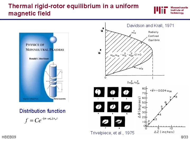 Thermal rigid-rotor equilibrium in a uniform magnetic field Davidson and Krall, 1971 Distribution function