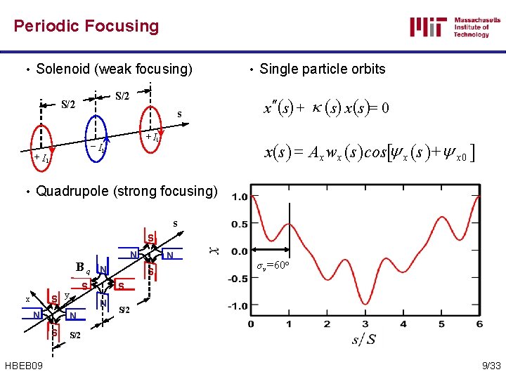 Periodic Focusing • Solenoid (weak focusing) S/2 s + I 1 - I 1