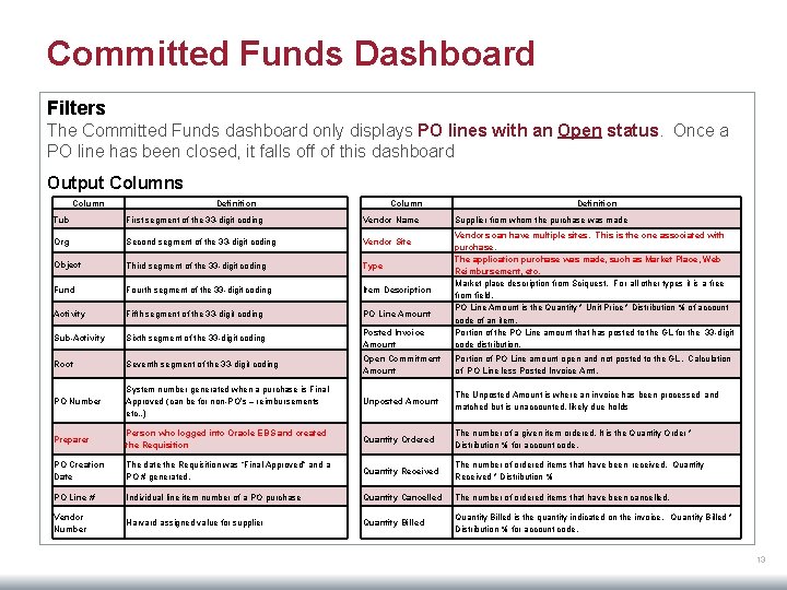 Committed Funds Dashboard Filters The Committed Funds dashboard only displays PO lines with an
