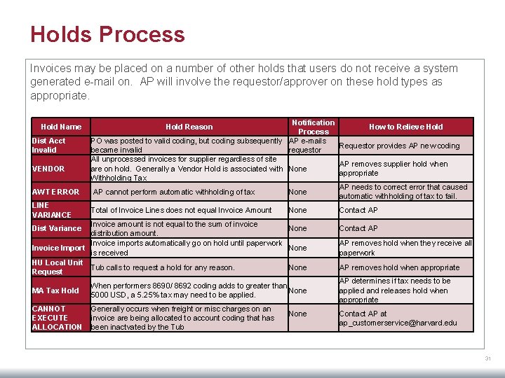 Holds Process Invoices may be placed on a number of other holds that users