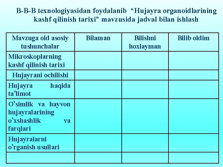 B-B-B texnologiyasidan foydalanib “Hujayra organoidlarining kashf qilinish tarixi” mavzusida jadval bilan ishlash Mavzuga oid