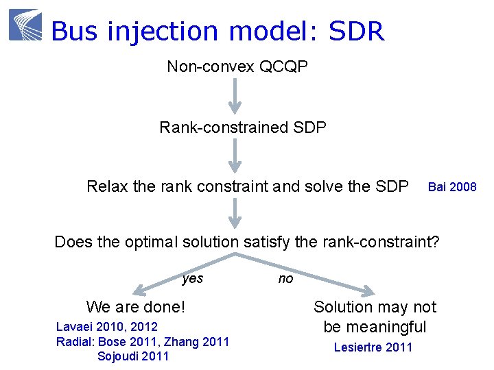 Bus injection model: SDR Non-convex QCQP Rank-constrained SDP Relax the rank constraint and solve