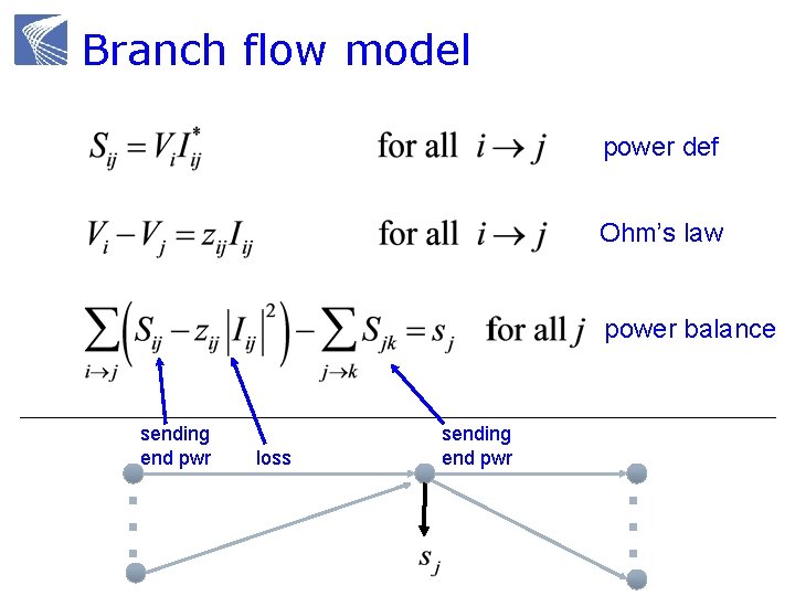 Branch flow model power def Ohm’s law power balance sending end pwr loss sending