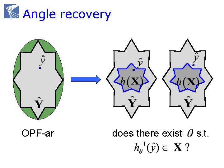 Angle recovery OPF ? ? OPF-ar does there exist s. t. 