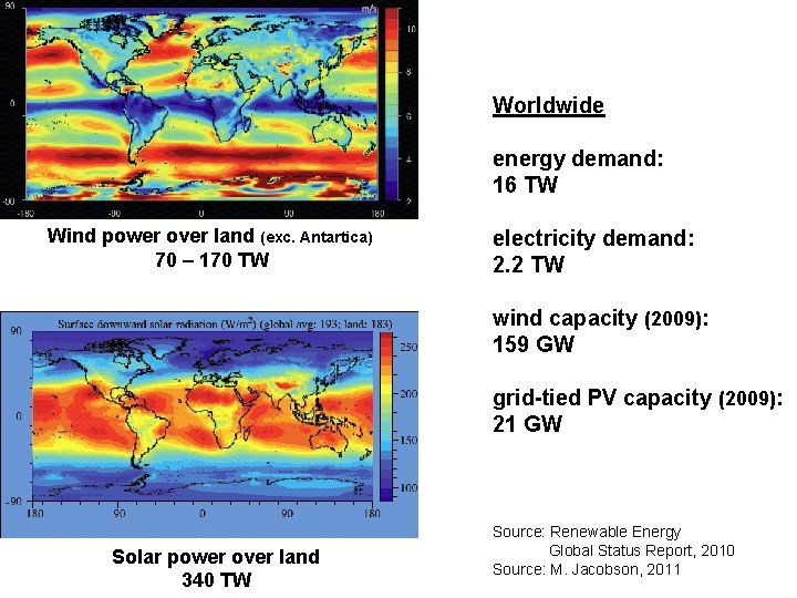 Worldwide energy demand: 16 TW Wind power over land (exc. Antartica) 70 – 170