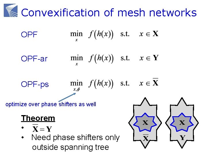 Convexification of mesh networks OPF-ar OPF-ps optimize over phase shifters as well Theorem •
