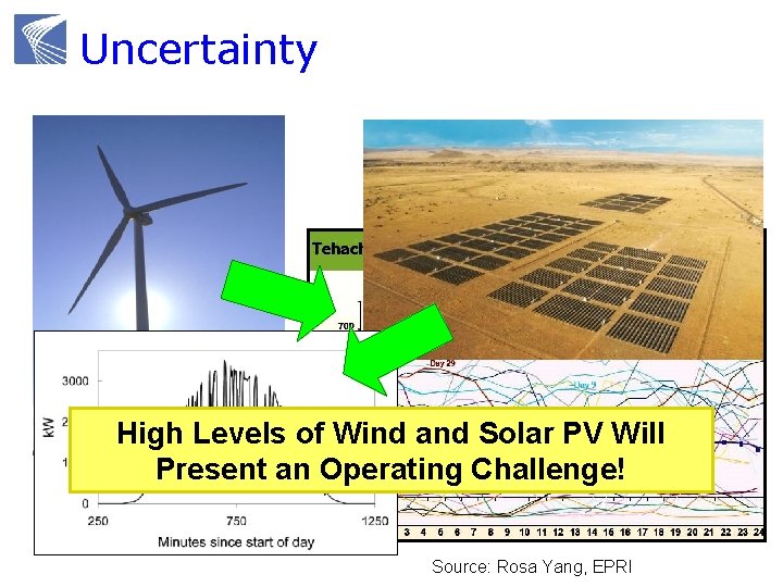 Uncertainty High Levels of Wind and Solar PV Will Present an Operating Challenge! Source:
