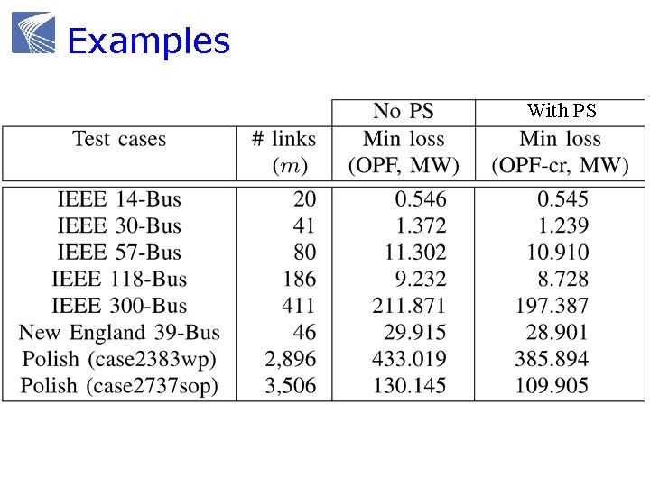 Examples With PS 