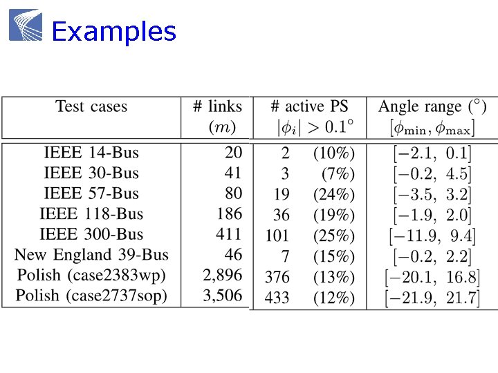 Examples With PS 