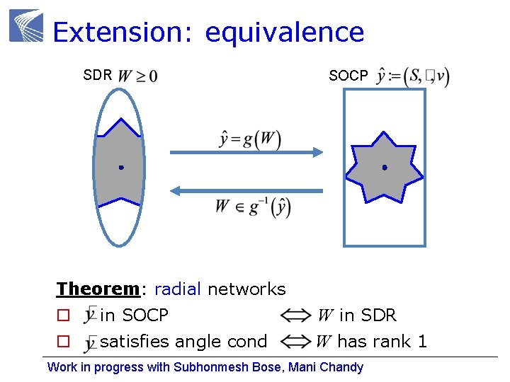 Extension: equivalence SDR SOCP Theorem: radial networks o in SOCP o satisfies angle cond