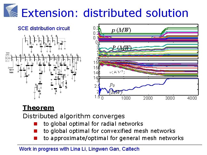 Extension: distributed solution SCE distribution circuit 4 5 0. 3 0. 2 0. 1