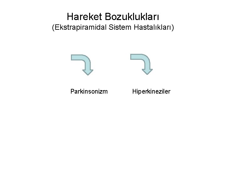Hareket Bozuklukları (Ekstrapiramidal Sistem Hastalıkları) Parkinsonizm Hiperkineziler 