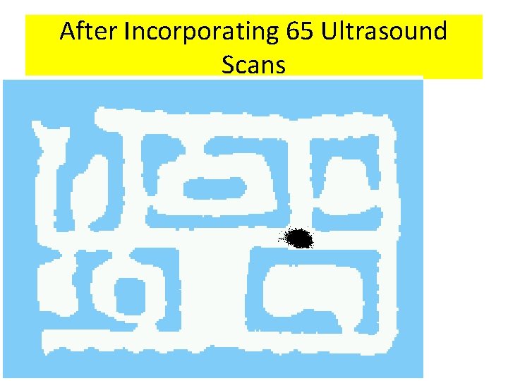 After Incorporating 65 Ultrasound Scans 