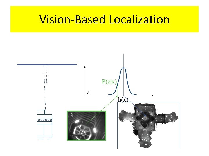 Vision-Based Localization 