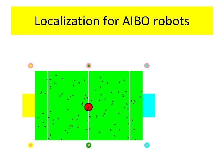 Localization for AIBO robots 