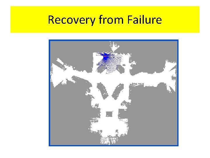 Recovery from Failure 