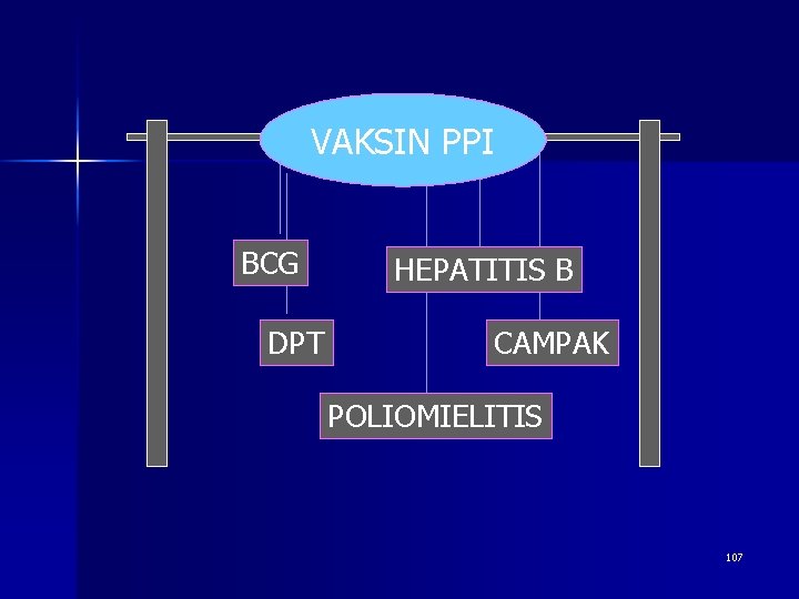 VAKSIN PPI BCG DPT HEPATITIS B CAMPAK POLIOMIELITIS 107 