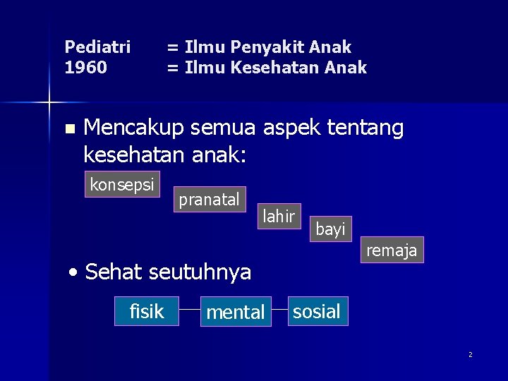 Pediatri 1960 n = Ilmu Penyakit Anak = Ilmu Kesehatan Anak Mencakup semua aspek