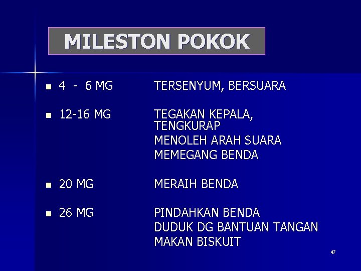 MILESTON POKOK n 4 - 6 MG TERSENYUM, BERSUARA n 12 -16 MG TEGAKAN