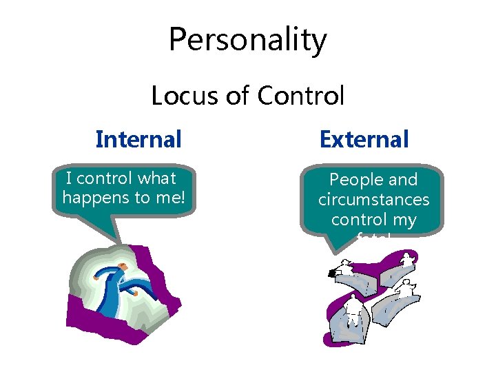 Personality Locus of Control Internal I control what happens to me! External People and