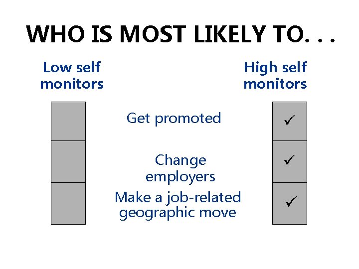 WHO IS MOST LIKELY TO. . . Low self monitors High self monitors Get