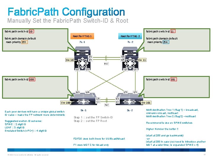 Manually Set the Fabric. Path Switch-ID & Root fabricpath switch-id 10 fabricpath switch-id 11