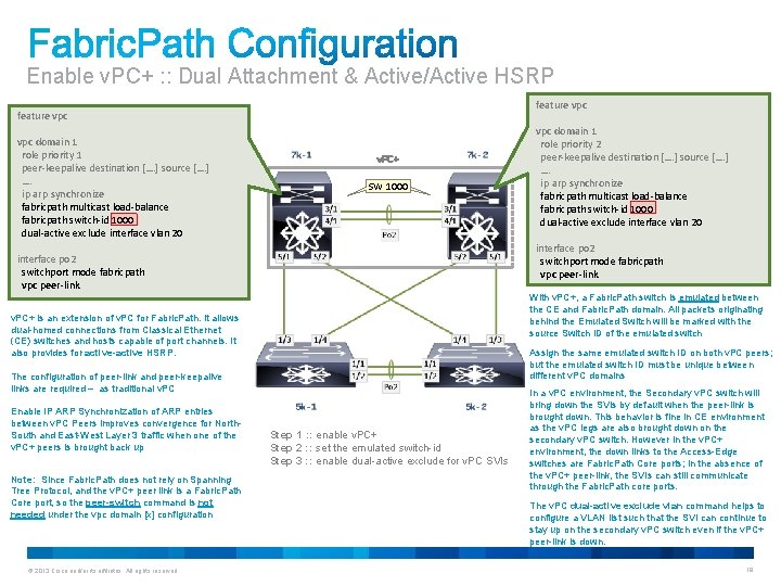 Enable v. PC+ : : Dual Attachment & Active/Active HSRP feature vpc vpc domain