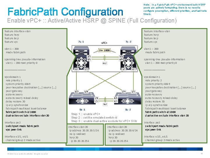 Note: In a Fabric. Path v. PC+ environment both HSRP peers are actively forwarding,