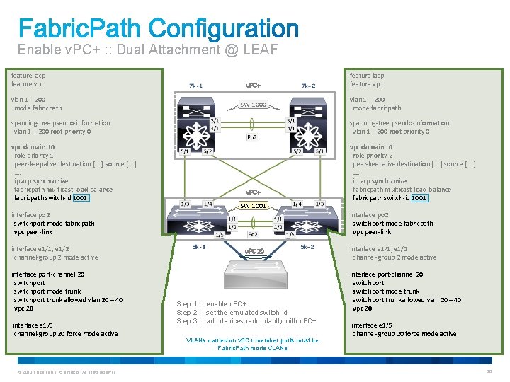 Enable v. PC+ : : Dual Attachment @ LEAF feature lacp feature vpc vlan