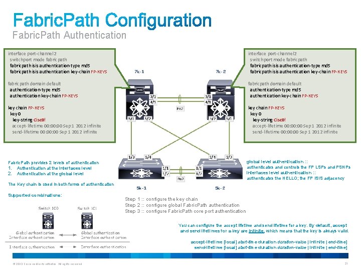 Fabric. Path Authentication interface port-channel 2 switchport mode fabricpath isis authentication-type md 5 fabricpath